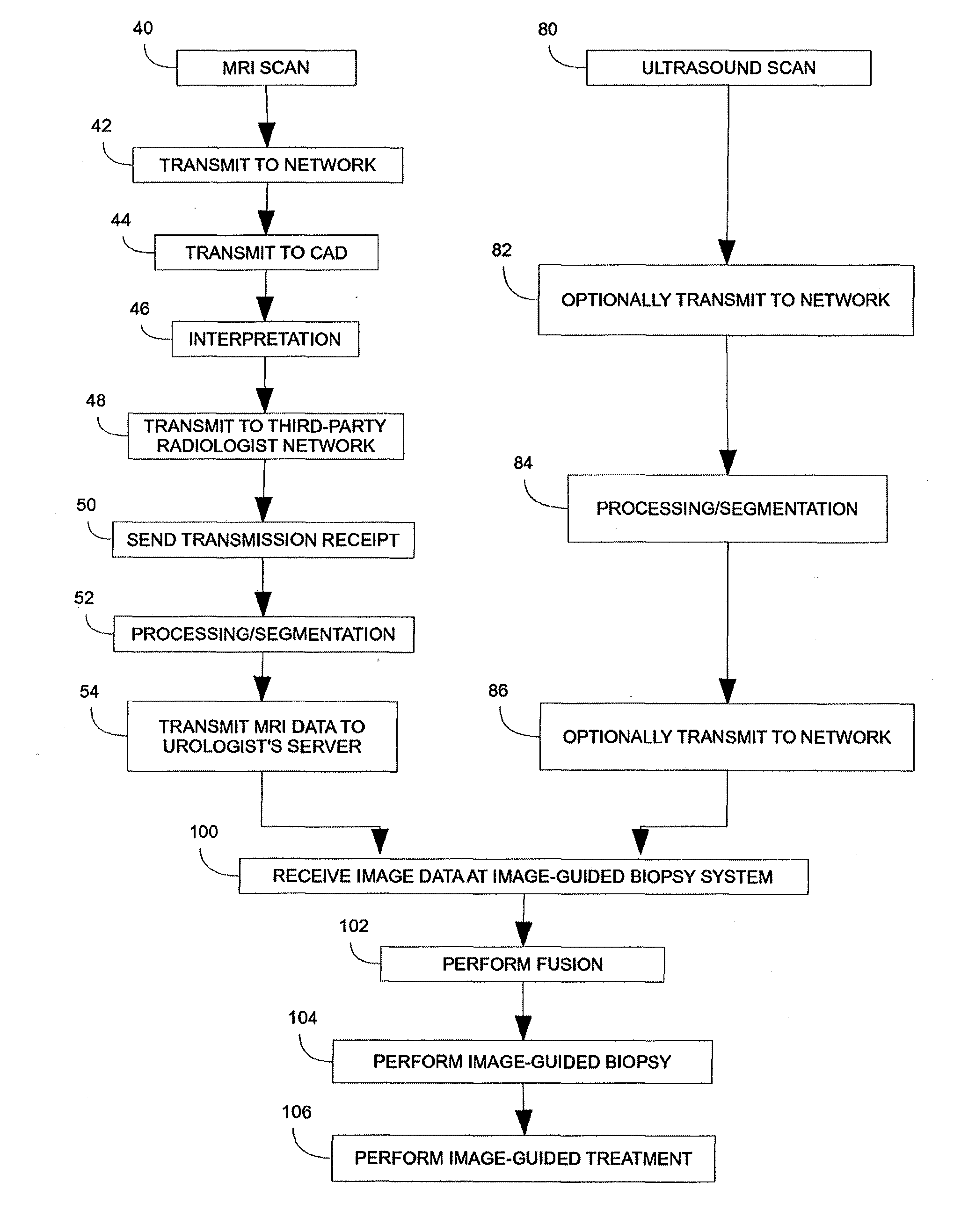 System and method for using medical image fusion