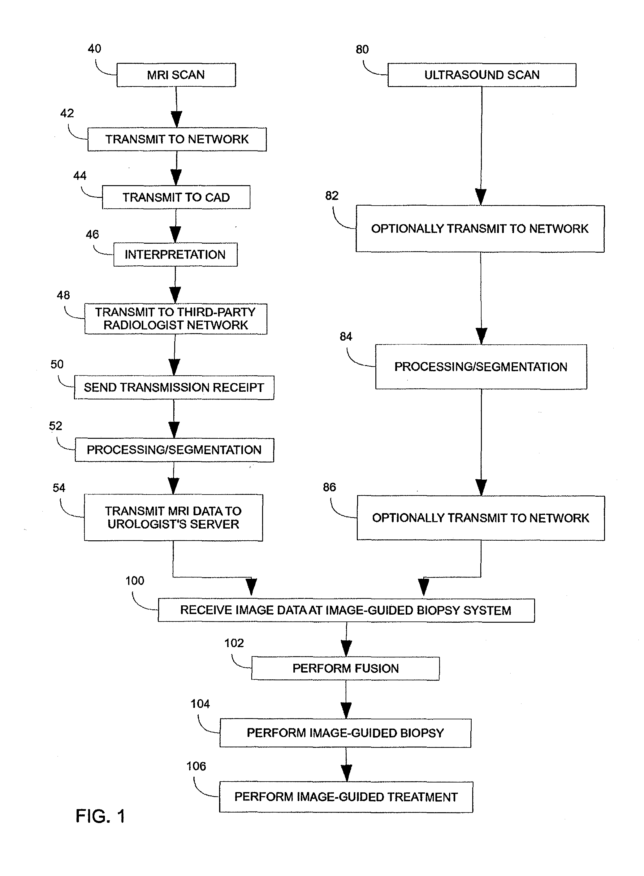 System and method for using medical image fusion