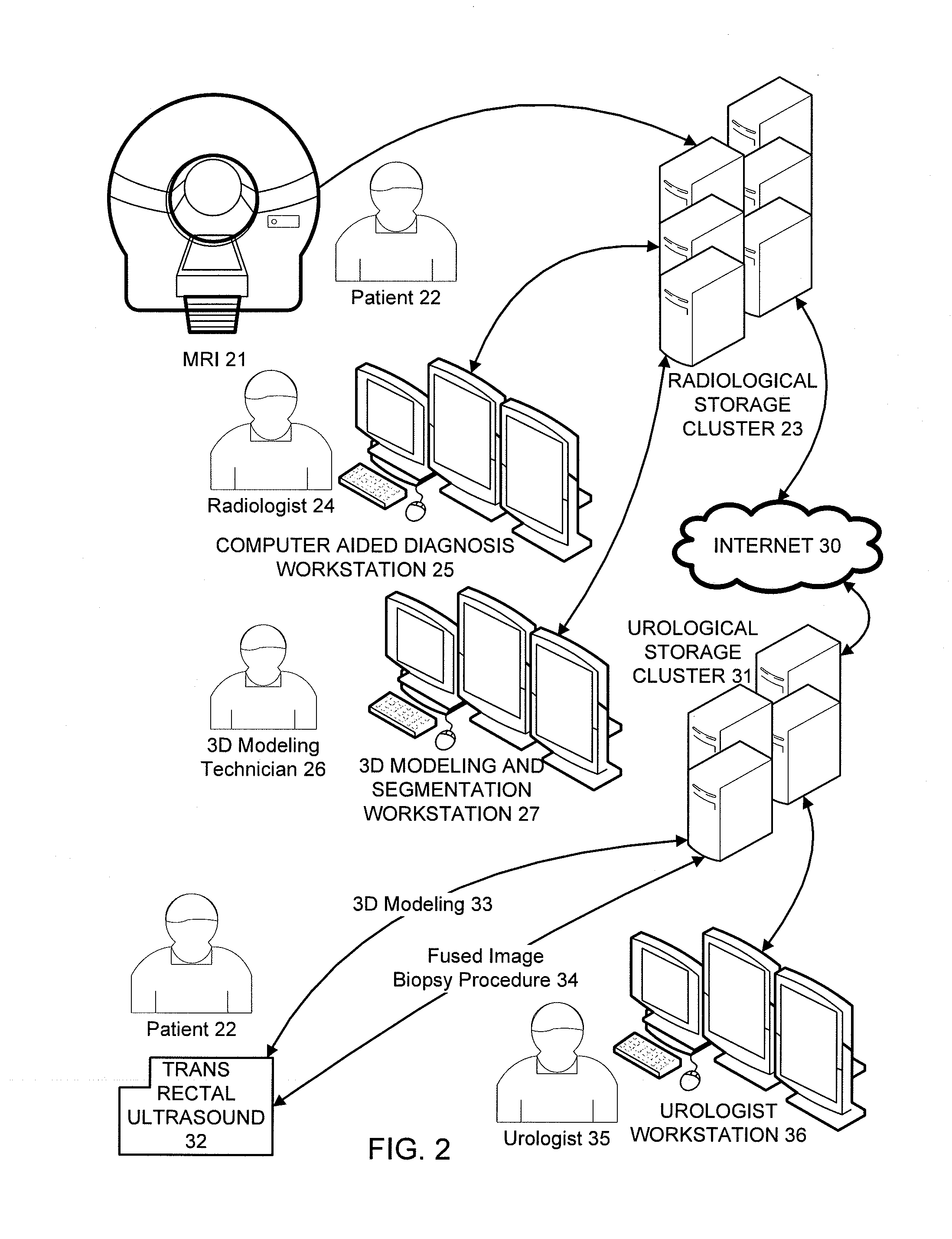 System and method for using medical image fusion