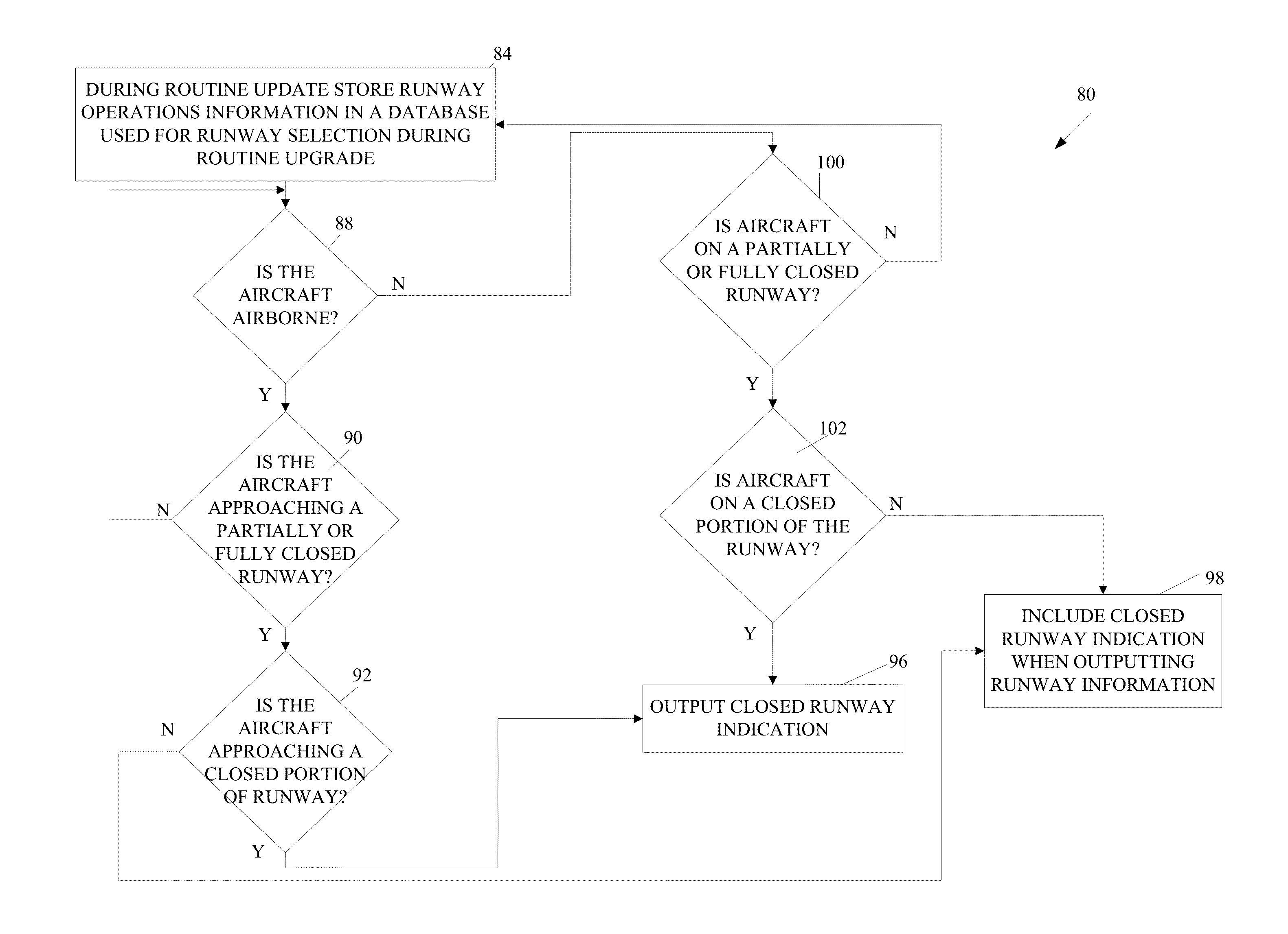 Systems and methods for improving runway status awareness