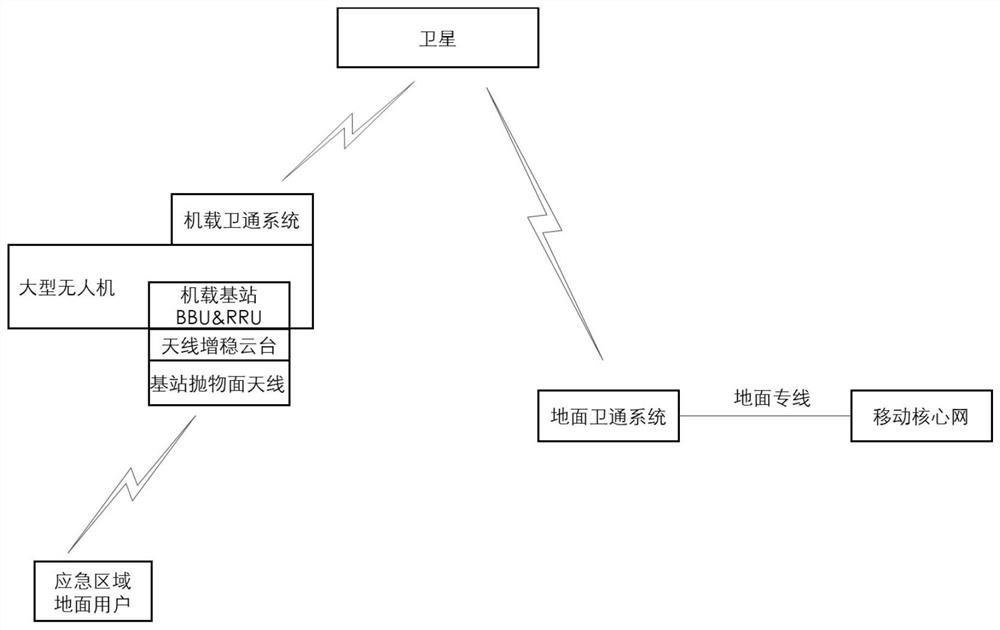 Pan-tilt equipment control method and device, equipment and storage medium