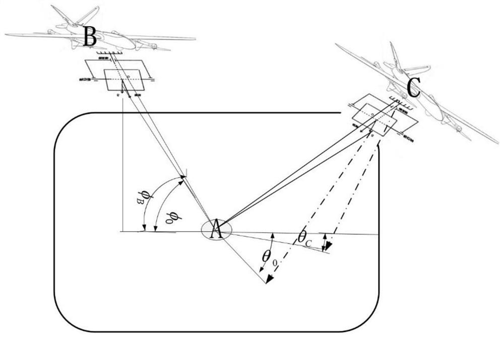 Pan-tilt equipment control method and device, equipment and storage medium