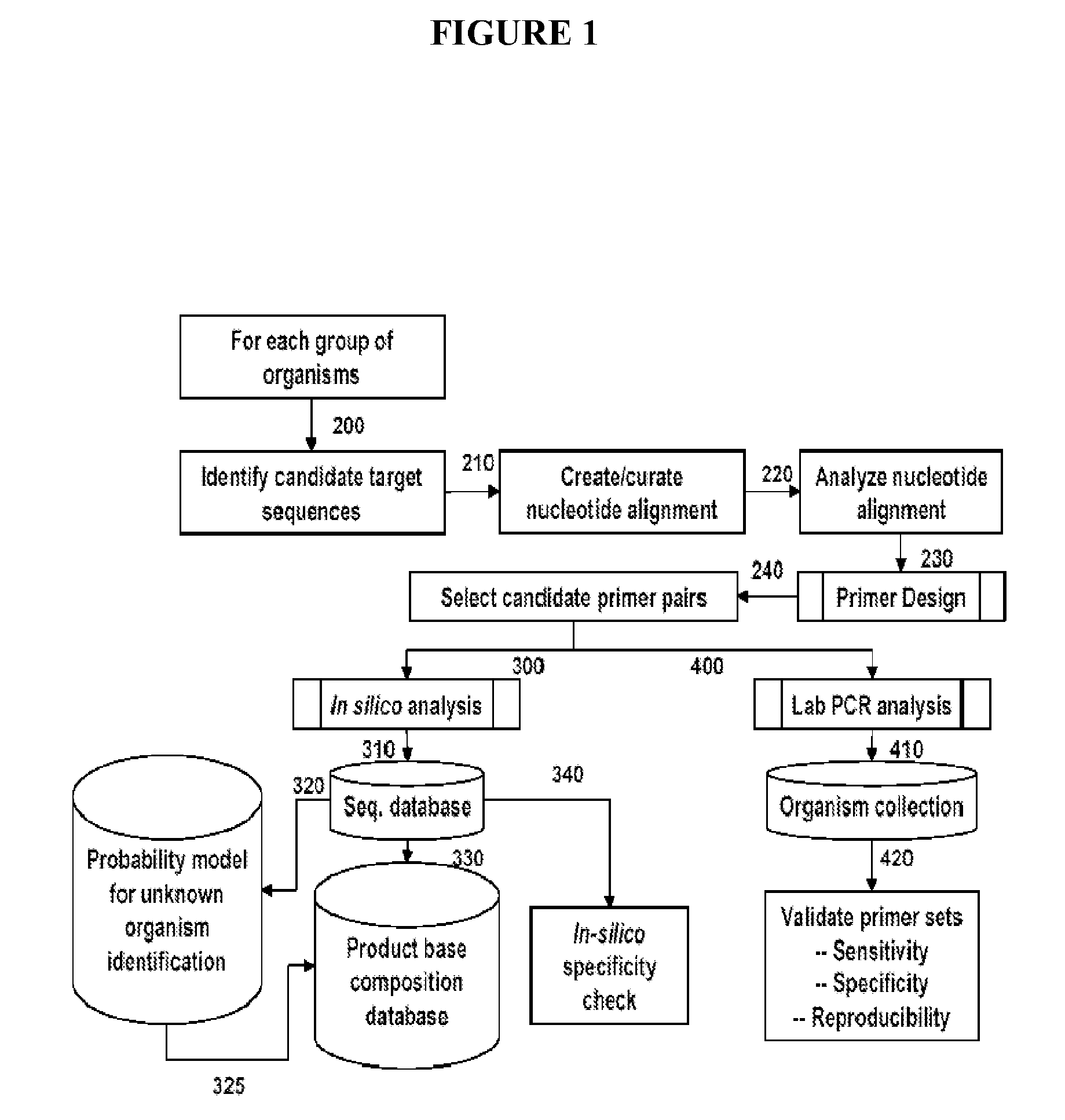 Compositions for use in identification of adventitious viruses