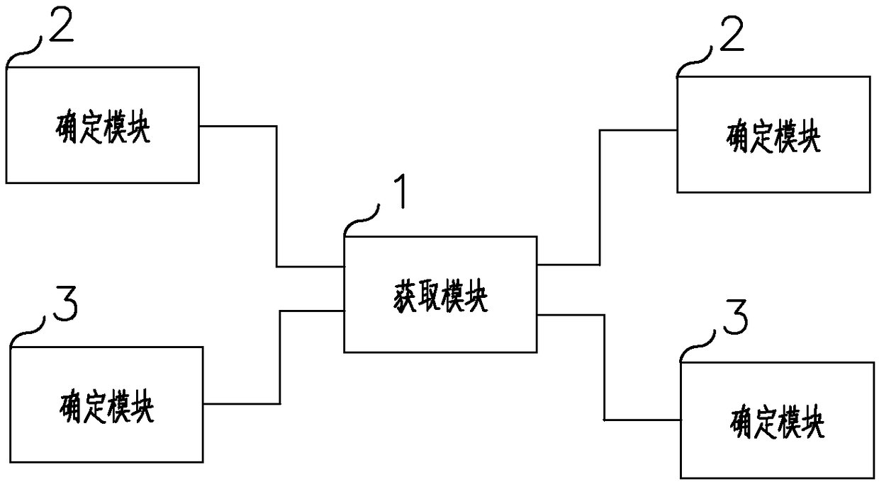 Terminal and regulation and control method for vibrators thereof