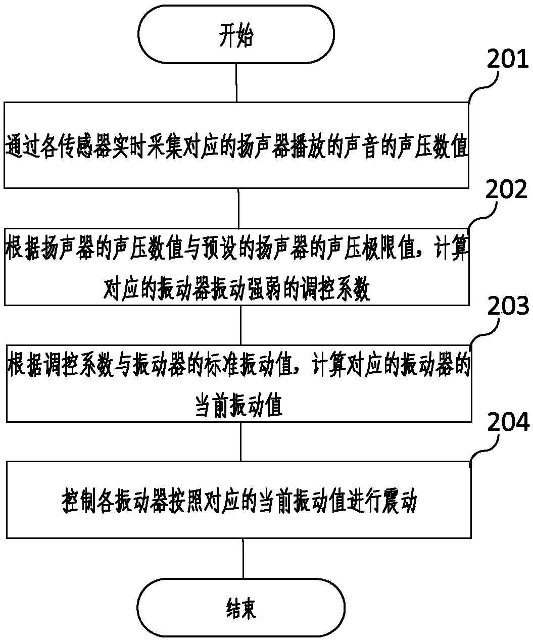 Terminal and regulation and control method for vibrators thereof