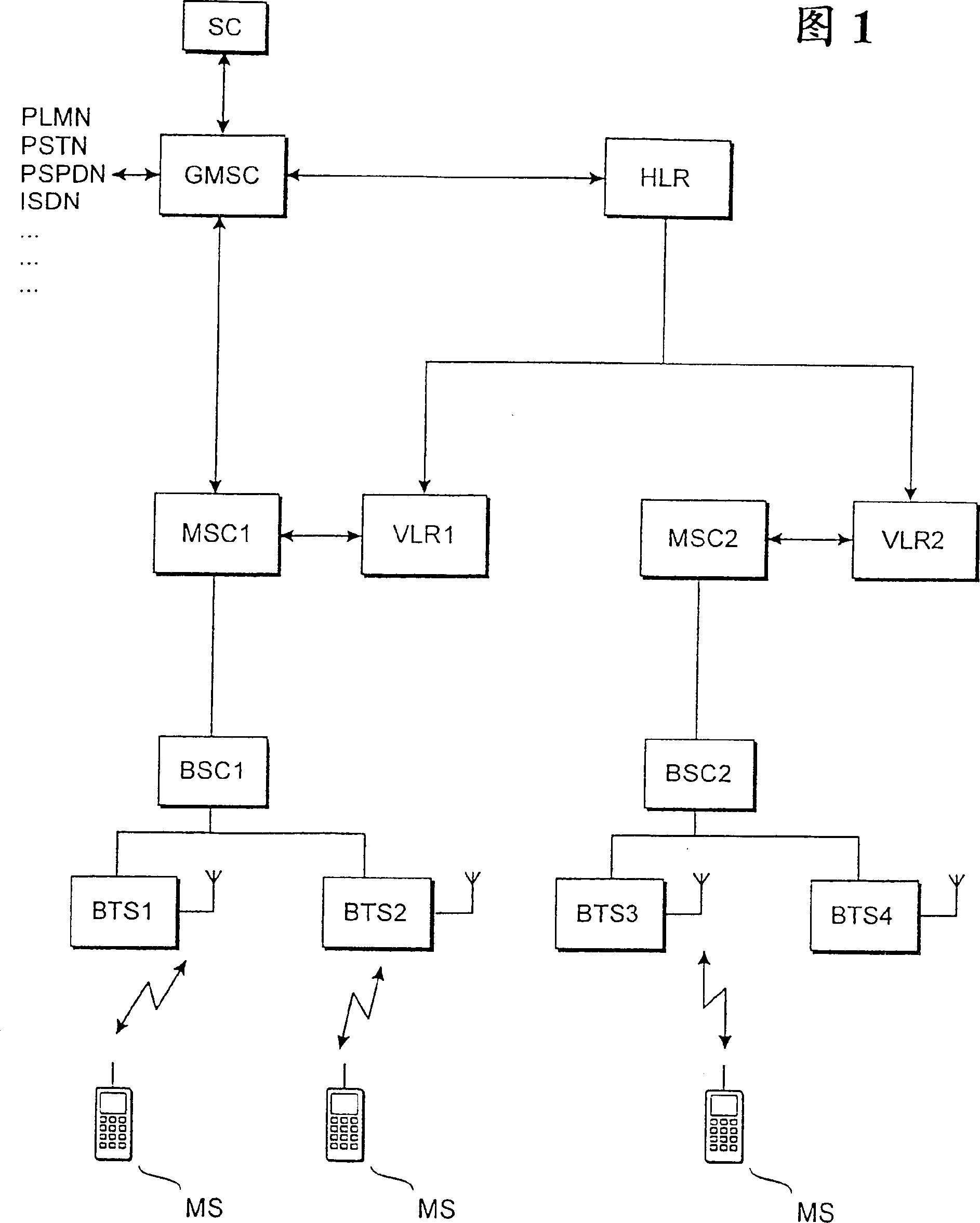 Short message queuing mechanism