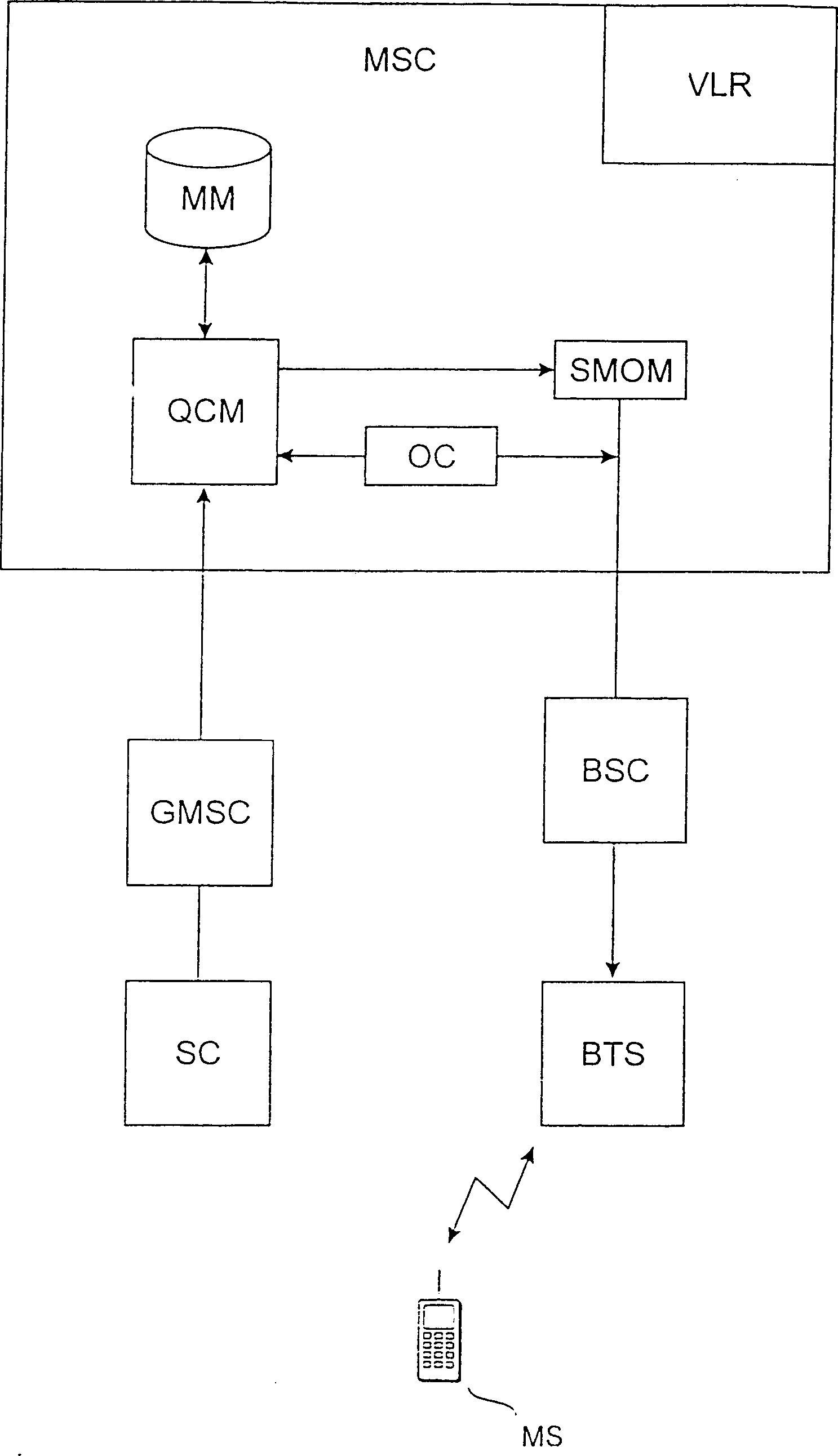 Short message queuing mechanism