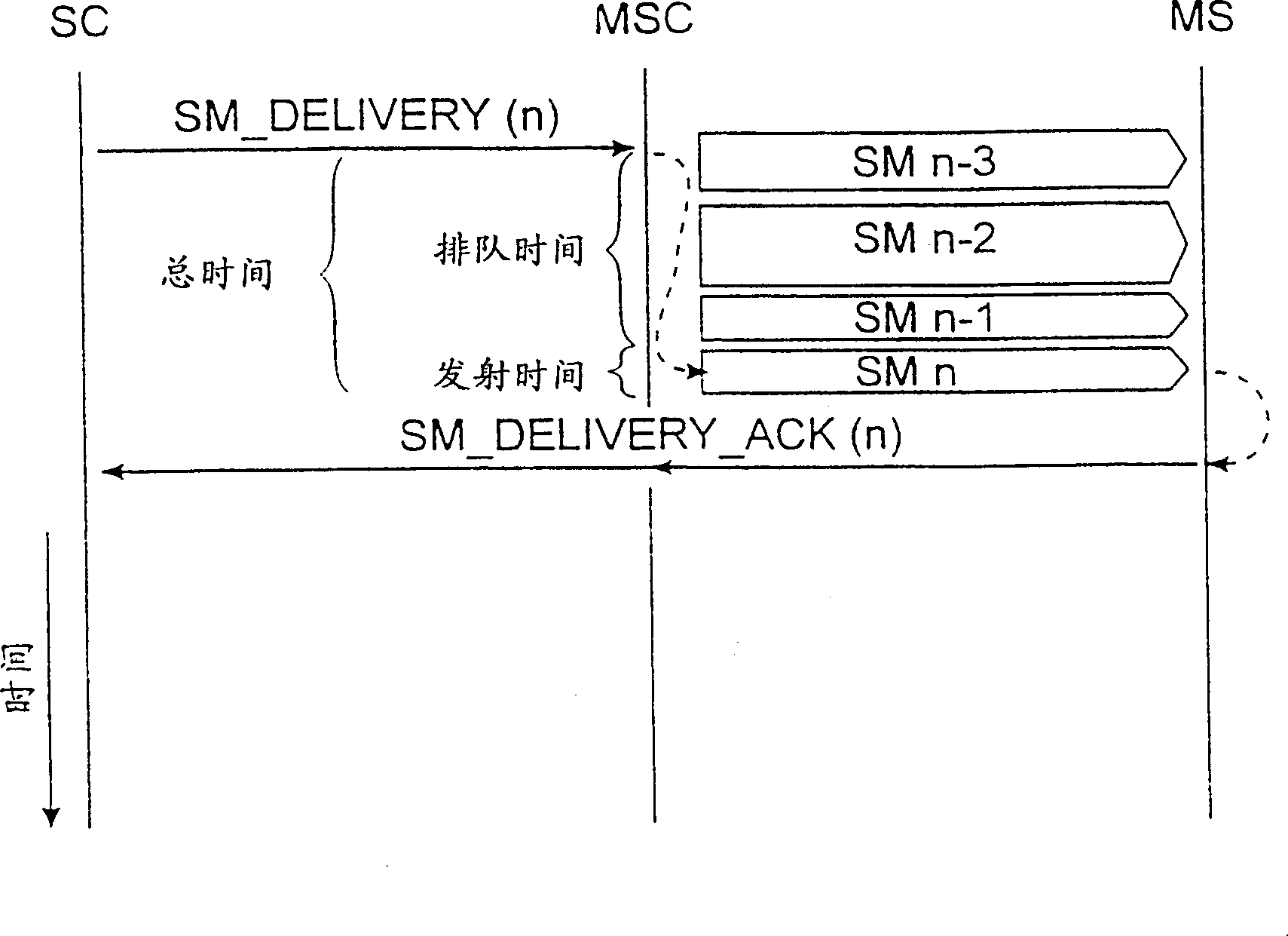 Short message queuing mechanism