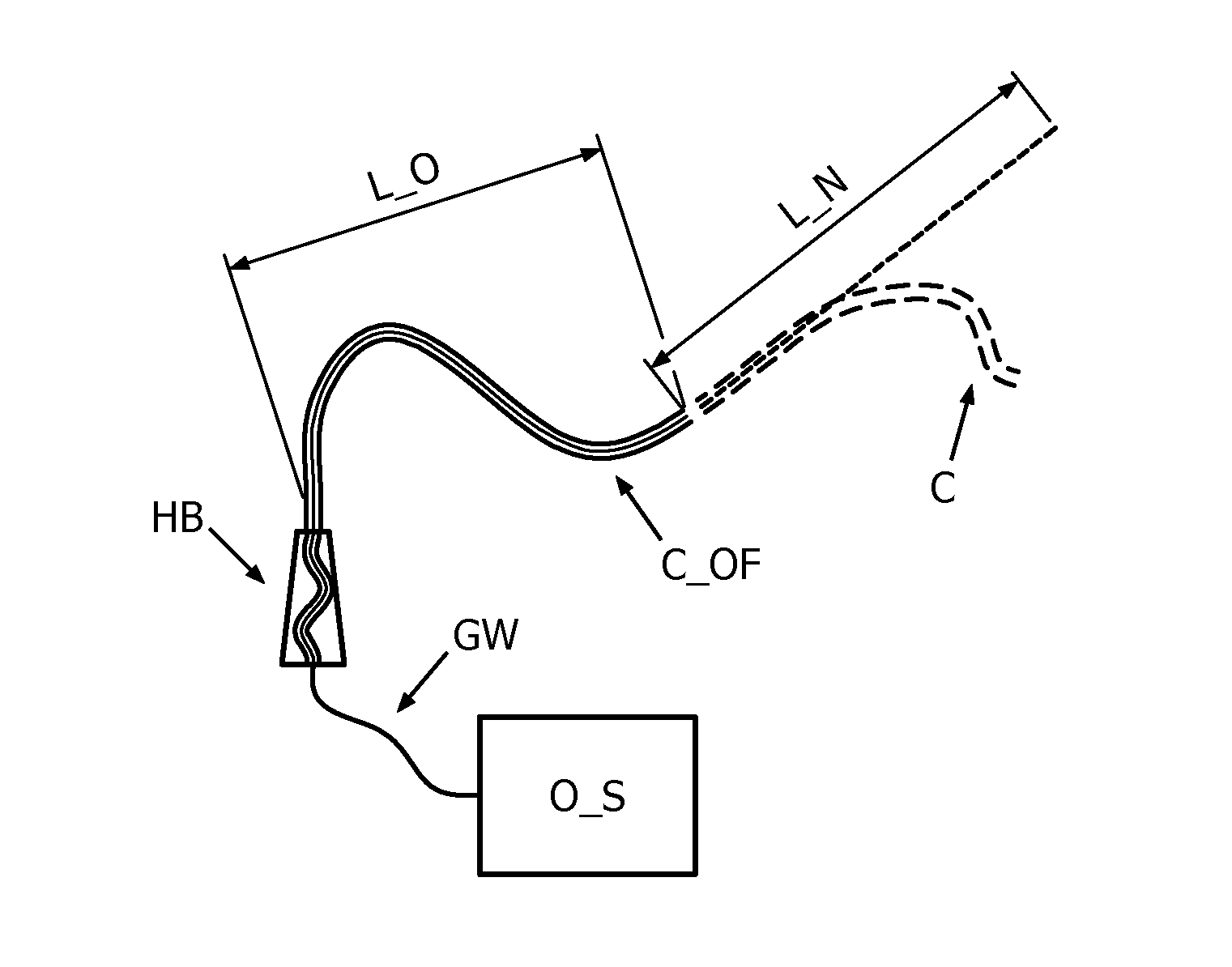 Device tracking using longitudinal encoding