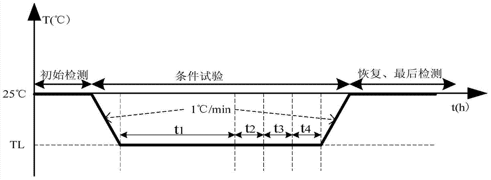 A detection system for gpon system performance