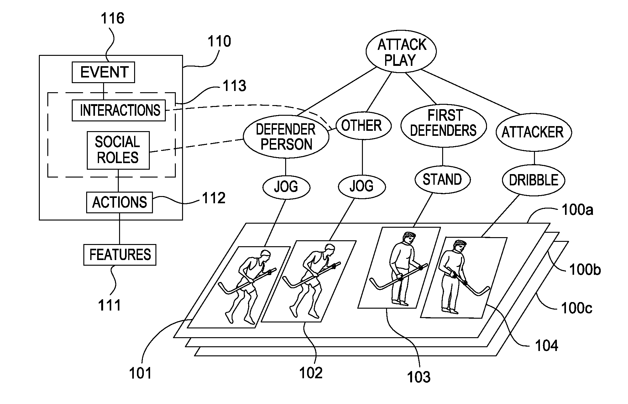 Hierarchical model for human activity recognition