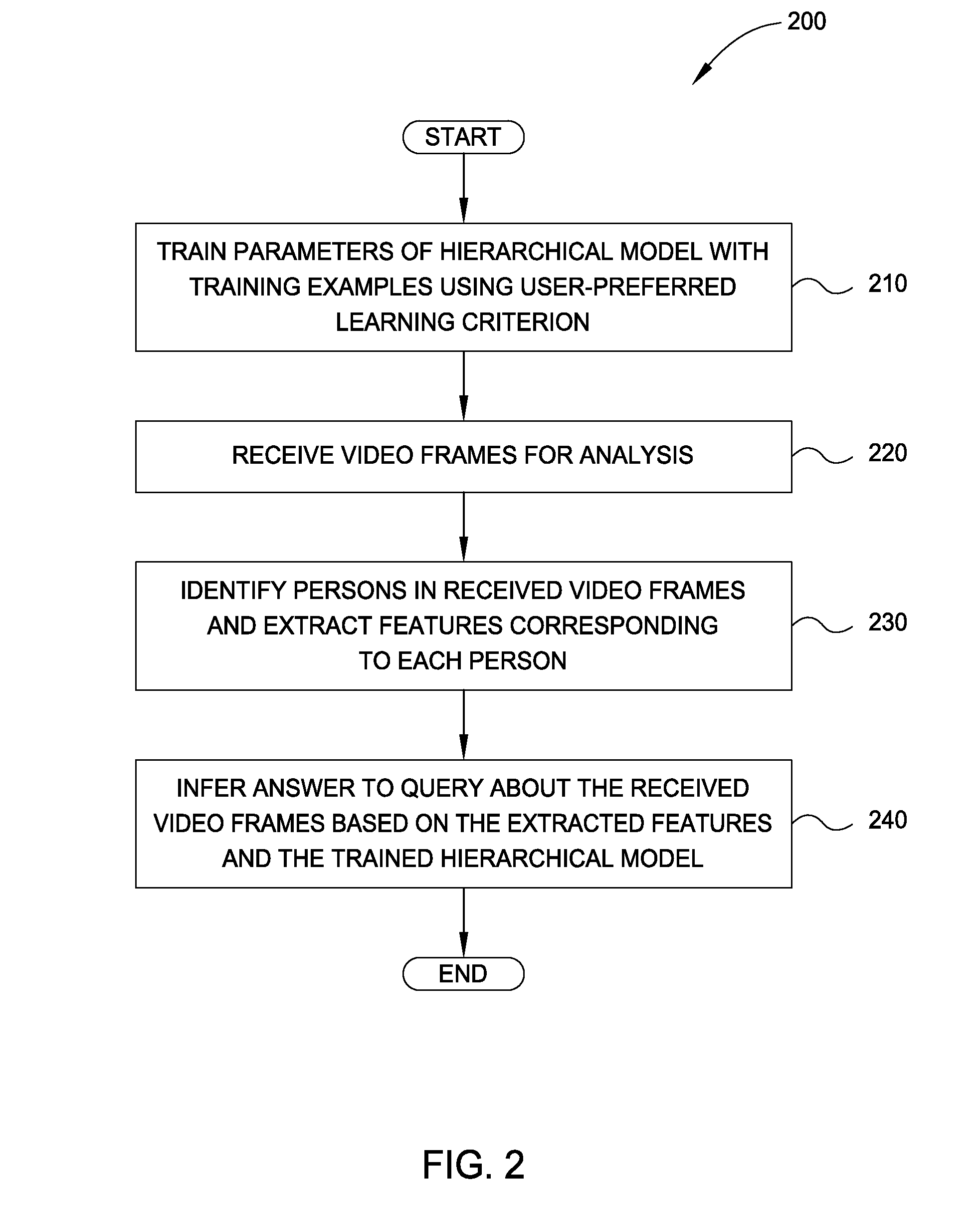 Hierarchical model for human activity recognition