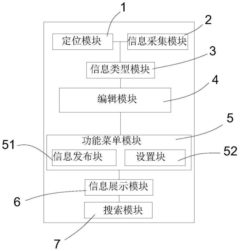 Informatization resource management system