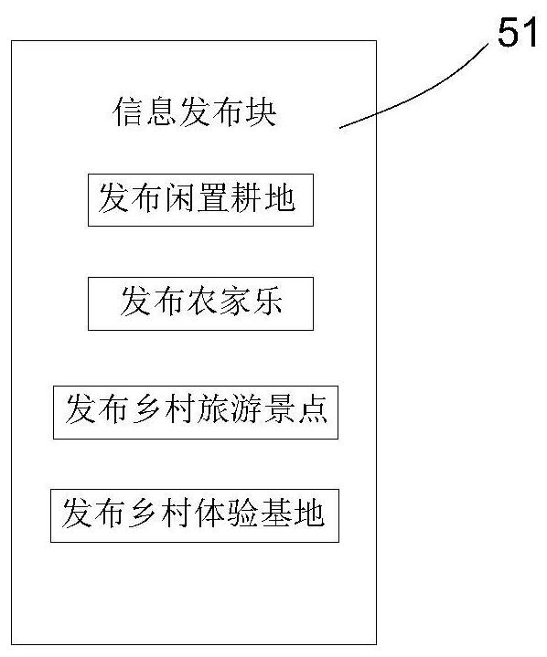 Informatization resource management system