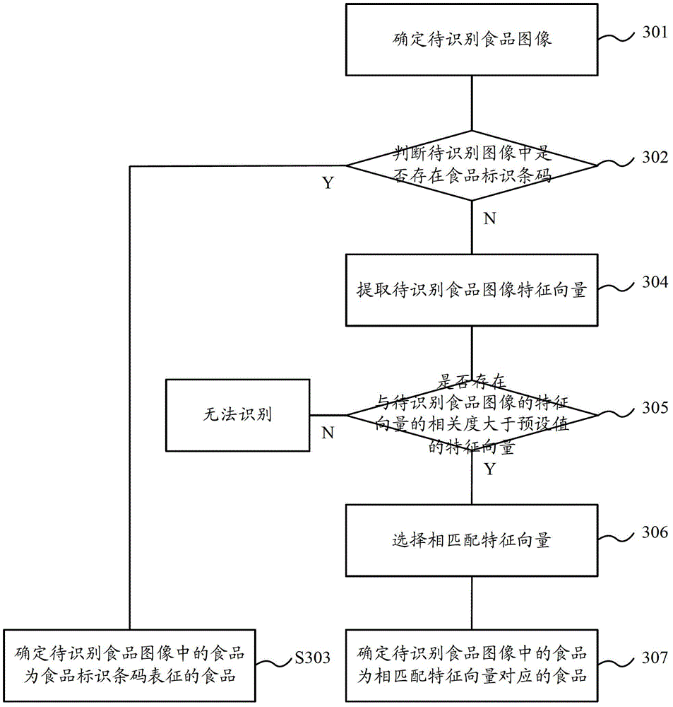 Refrigerator food storage position recording method, device and terminal and refrigerator