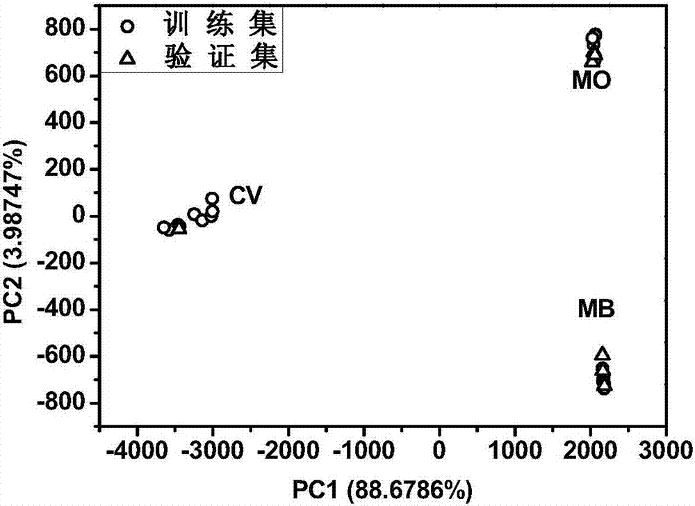 A Method for the Semiquantitative Analysis of Trace Compounds Using Surface-Enhanced Raman Spectroscopy