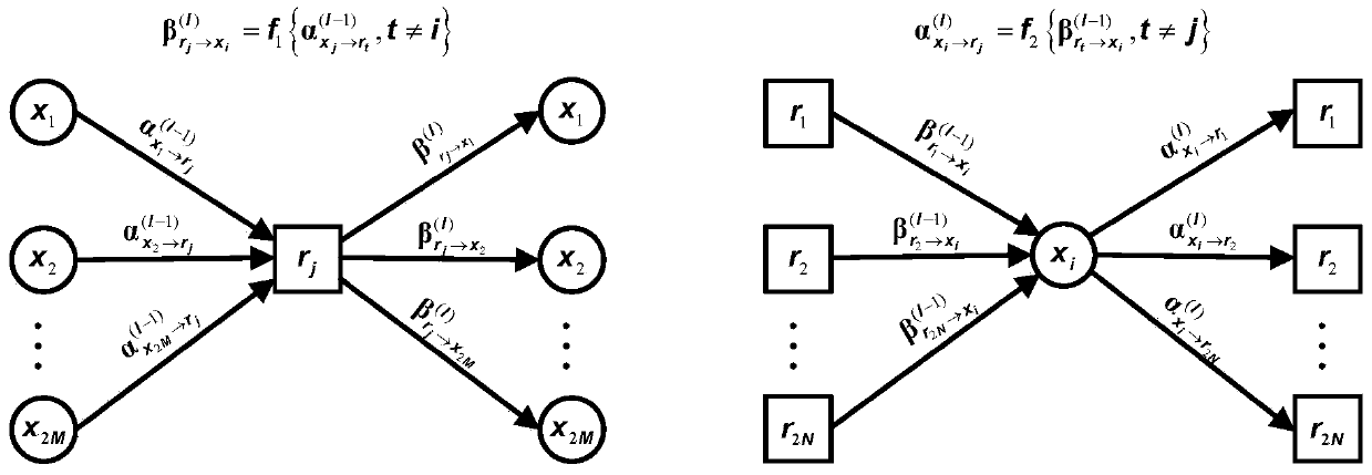 A large-scale mimo detection method and detection device