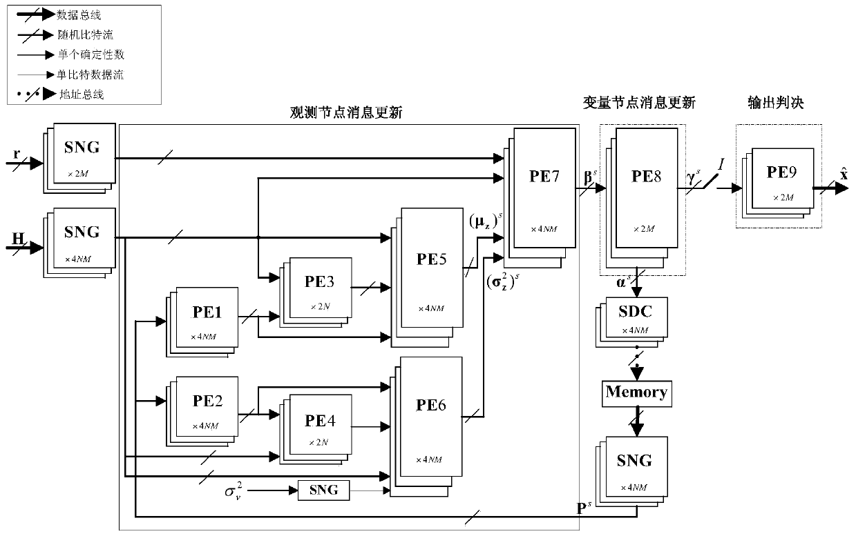 A large-scale mimo detection method and detection device