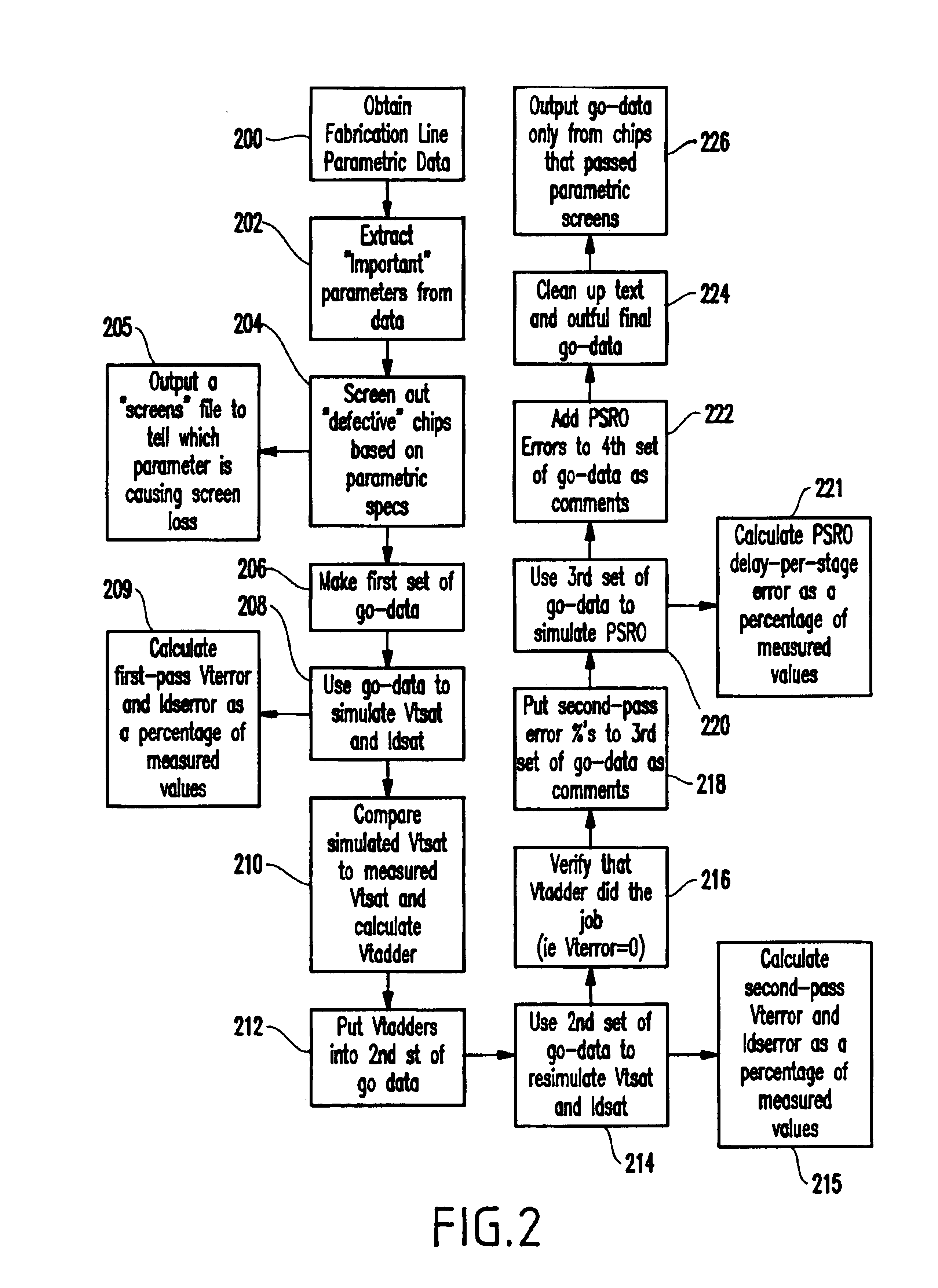 Method and system for including parametric in-line test data in simulations for improved model to hardware correlation