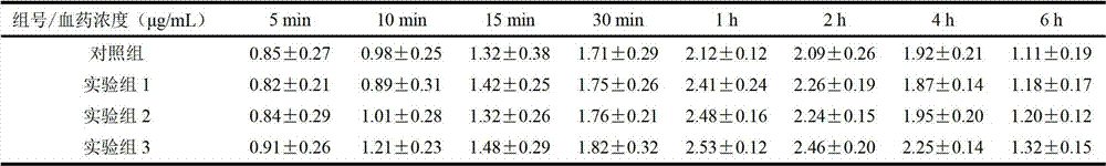 Doxycycline hydrochloride for livestock compound injection and preparation method thereof