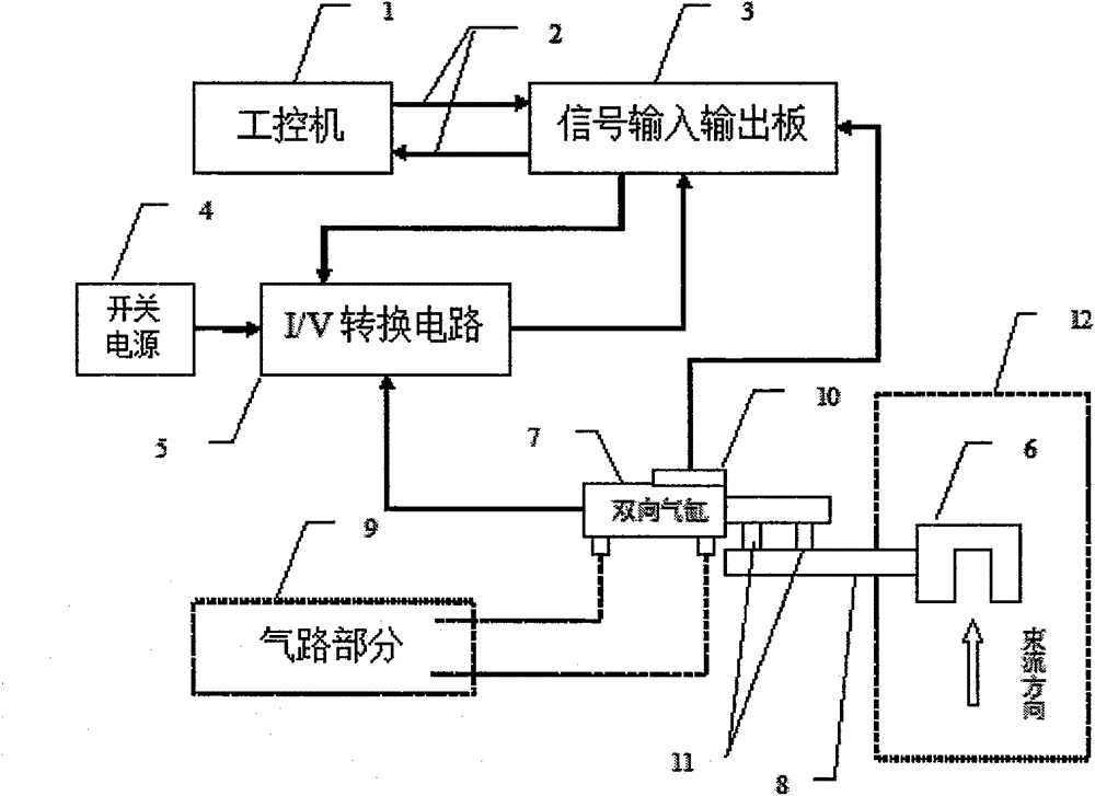 Ion injection machine internal beam detection system