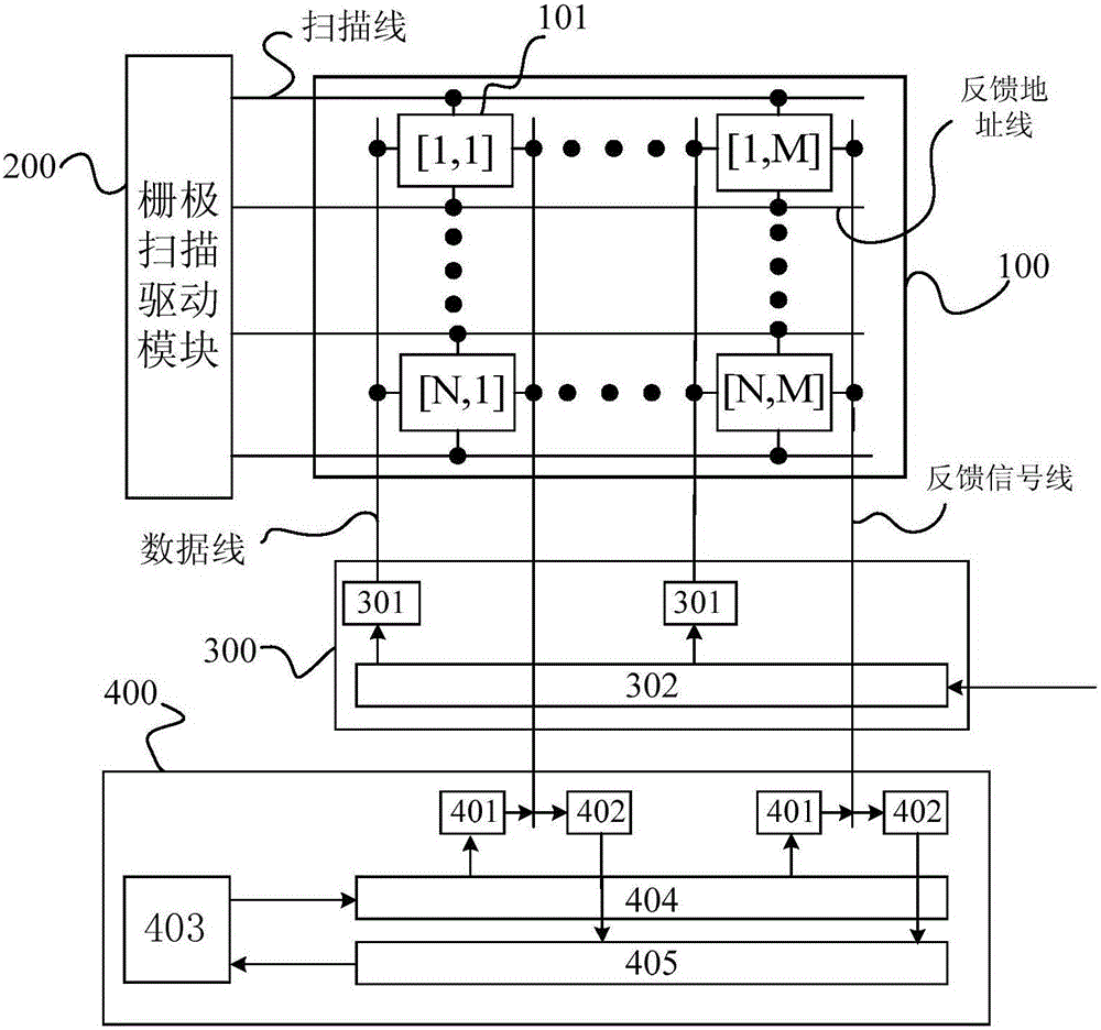 Peripheral compensation system of pixel matrix, method thereof and display system