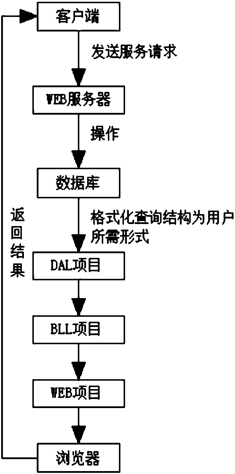 Engineering construction project intelligent management system