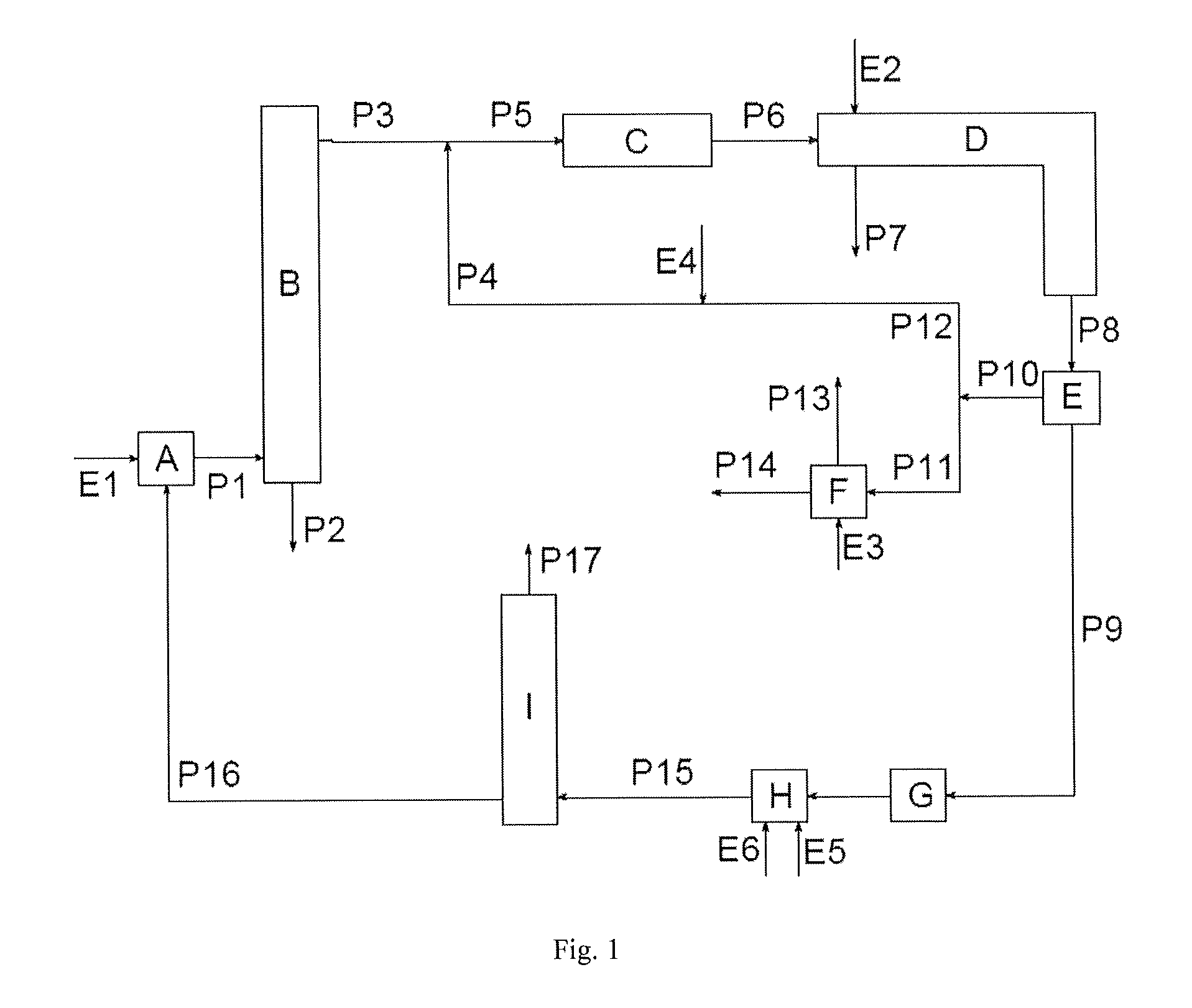 Process for the preparation of isocyanates