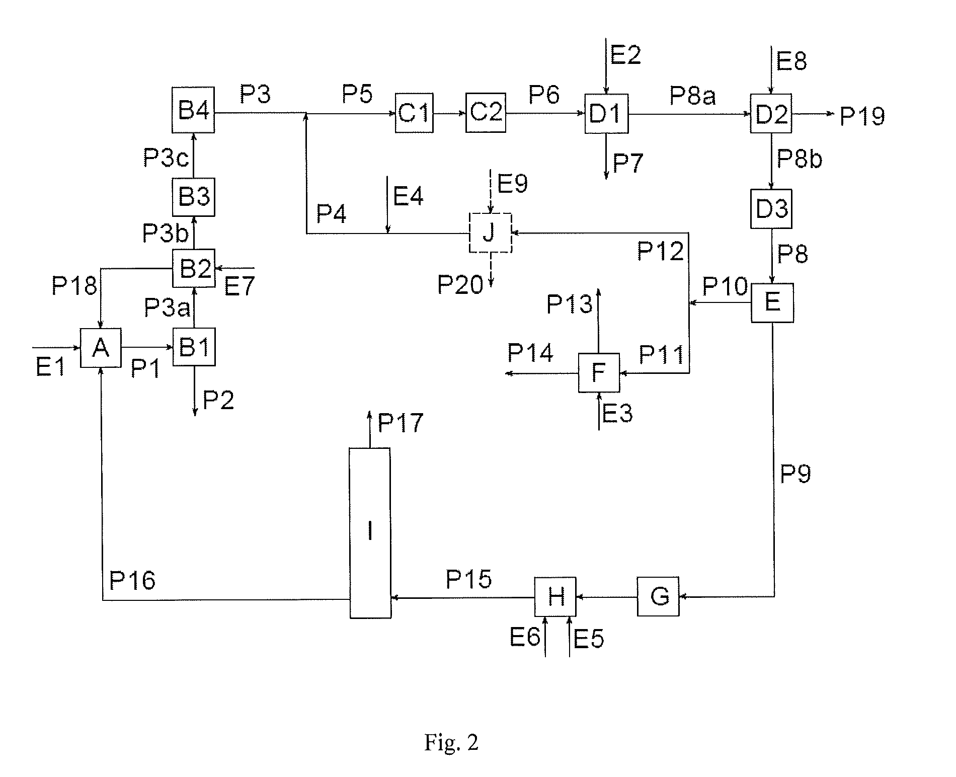 Process for the preparation of isocyanates