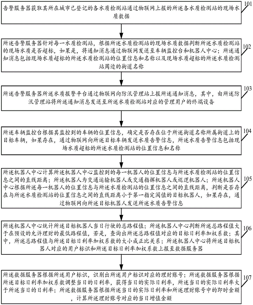 Robot-combining alarming method and system in internet of things environment