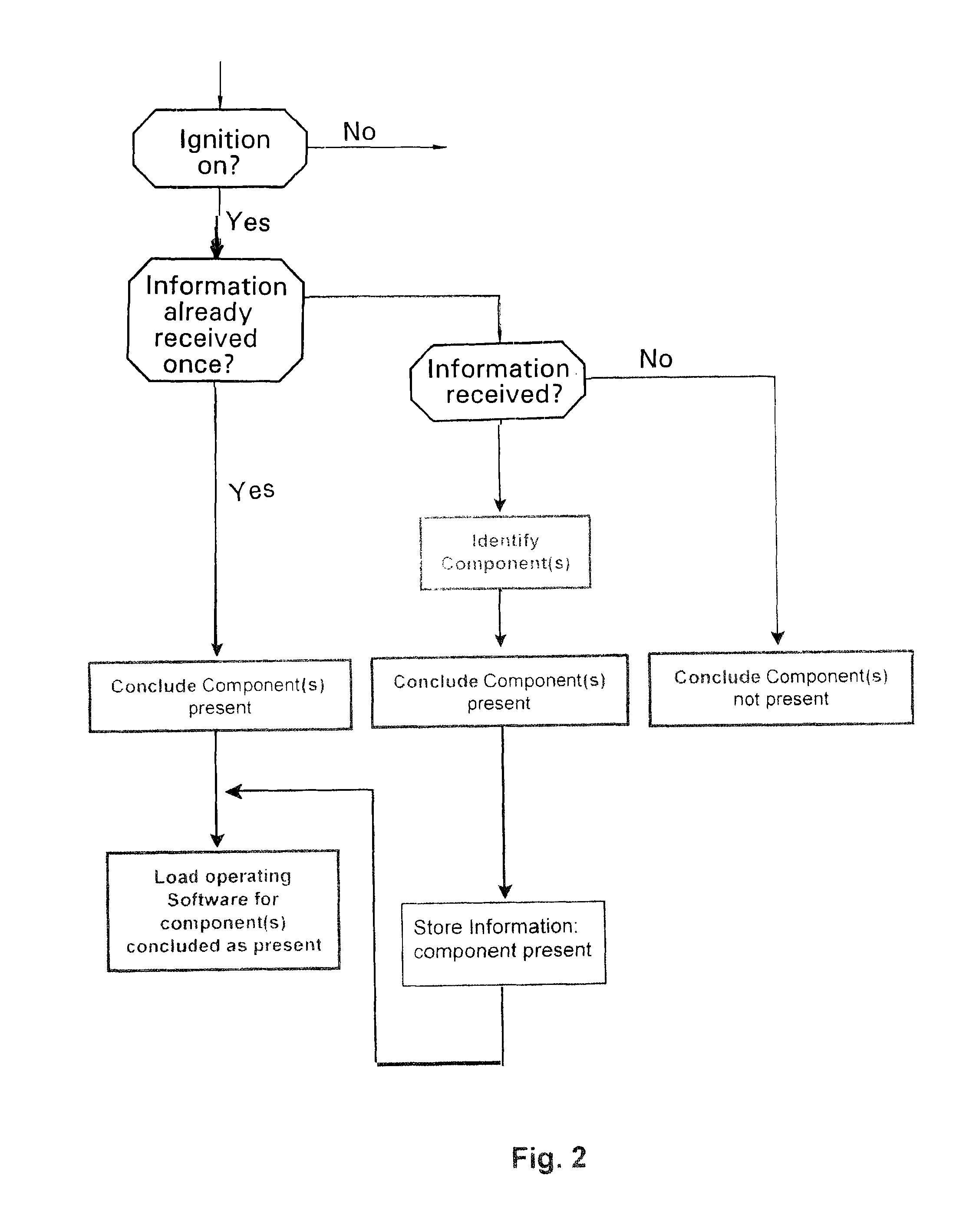 Procedure for adaptive configuration recognition