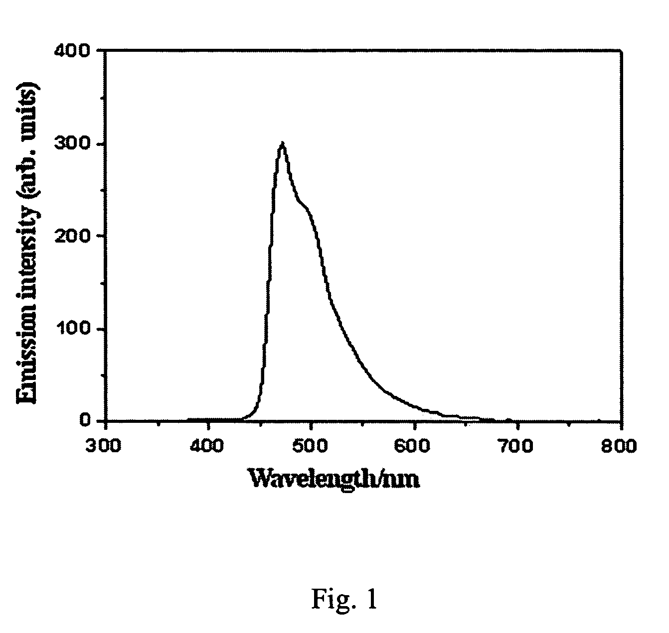 Carbazole derivative and its use in electroluminescent devices