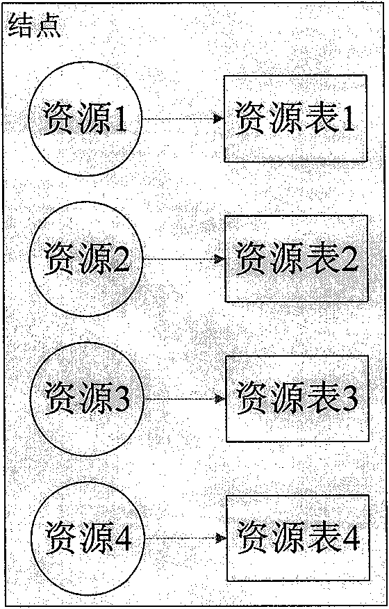 Expandable fast discovery technology for multi-stage sequencing resources