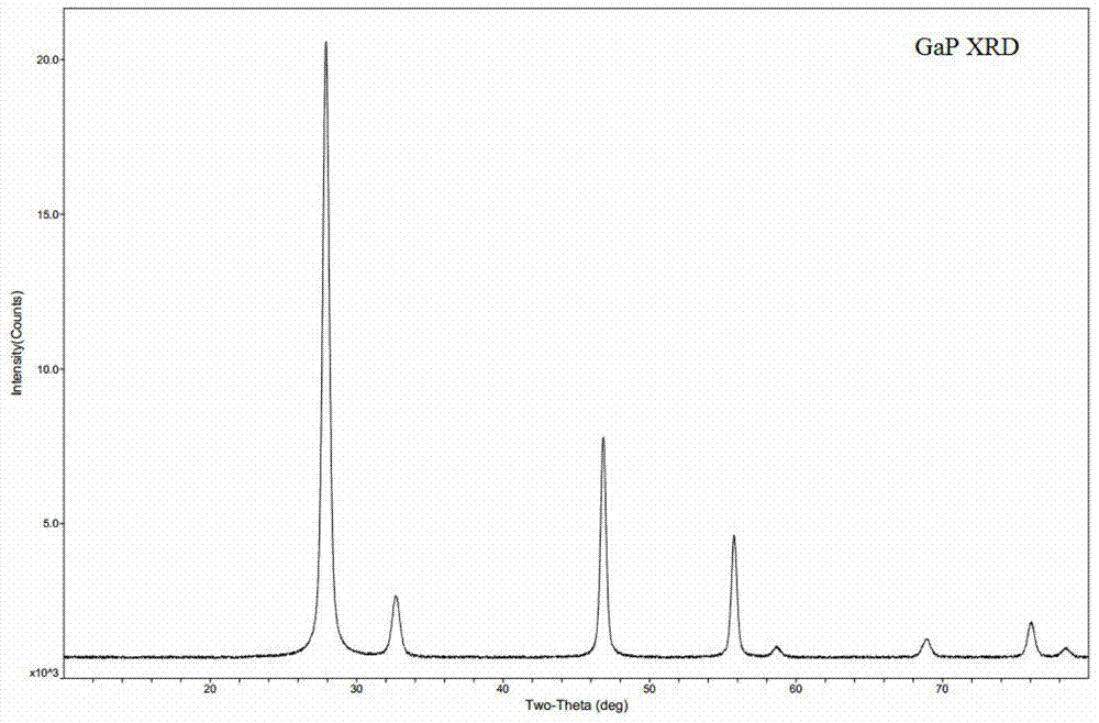 Preparation method of film material for compound semiconductor