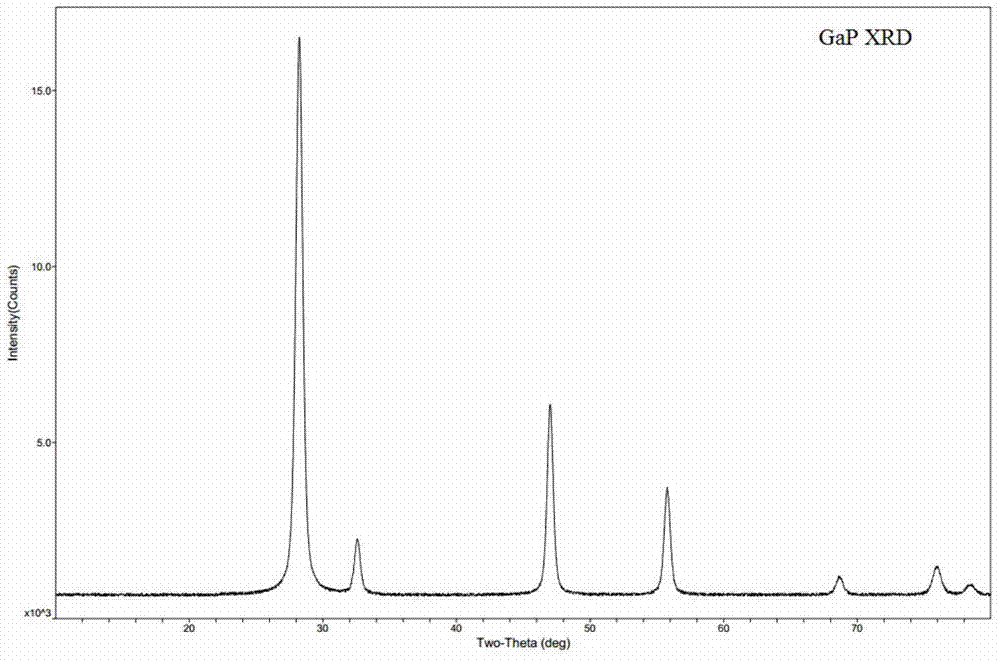 Preparation method of film material for compound semiconductor