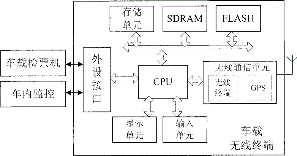 A vehicle wireless communication method and system