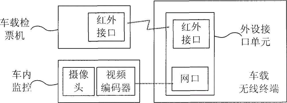 A vehicle wireless communication method and system