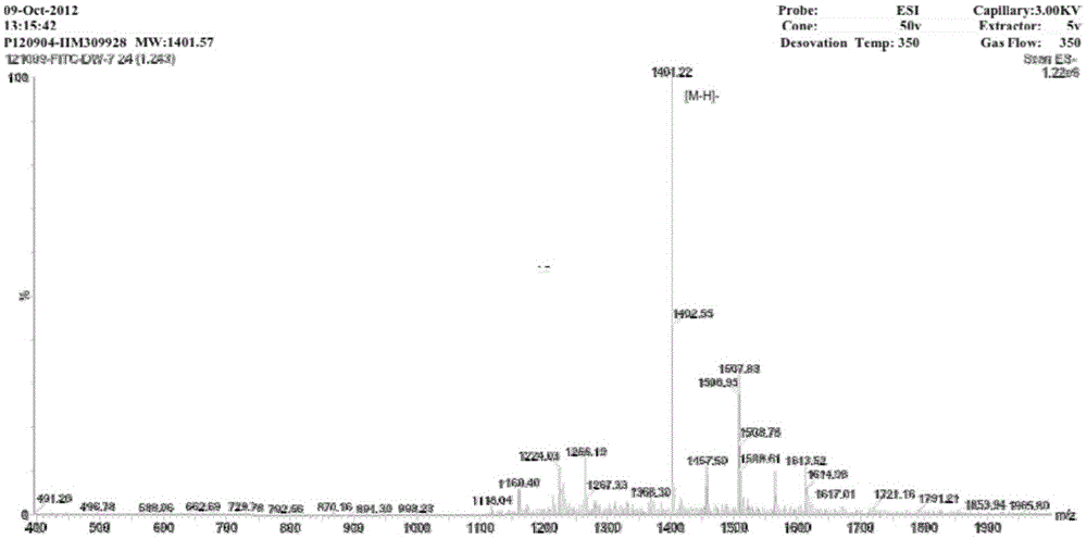 Ligand polypeptide and drug delivery system specifically binding to mdscs