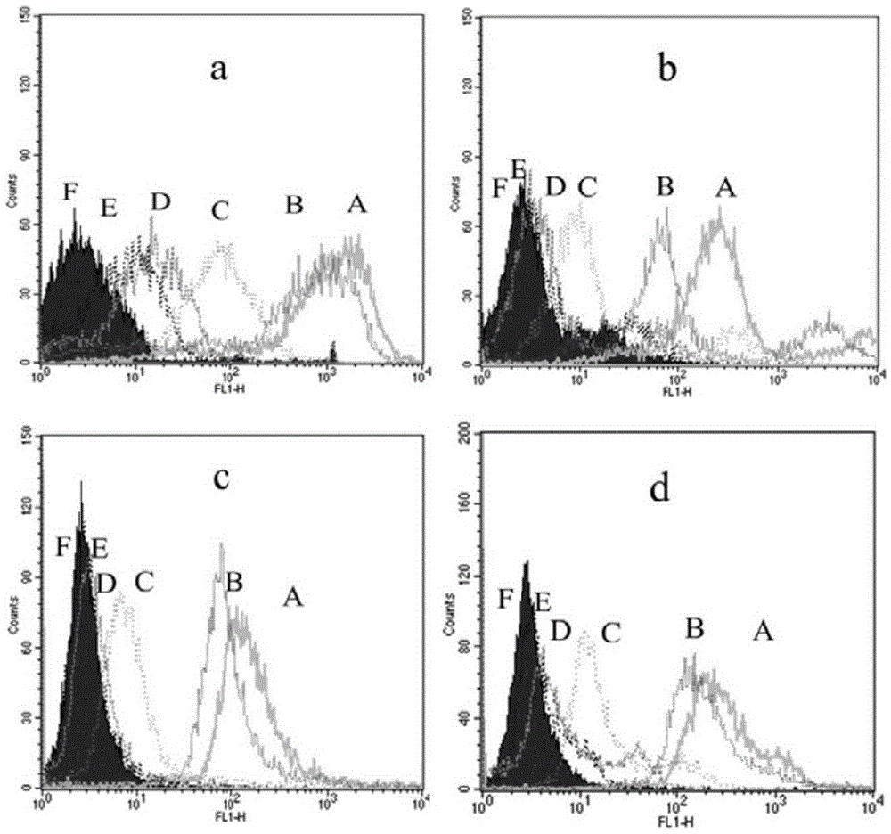 Ligand polypeptide and drug delivery system specifically binding to mdscs