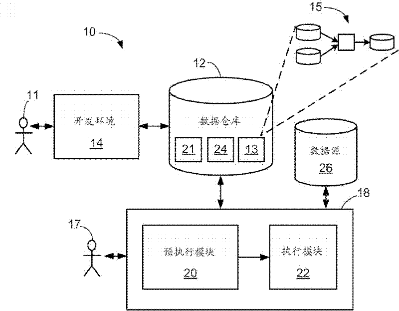 Fuzzy data operations