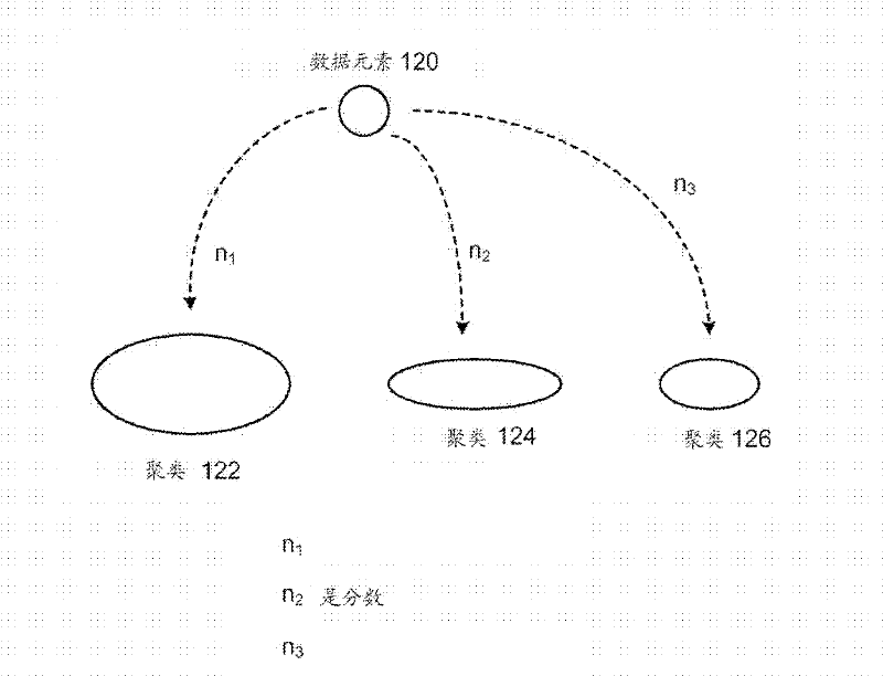 Fuzzy data operations