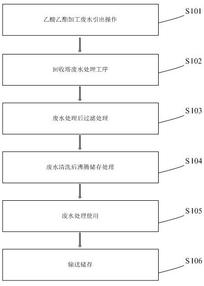 Method of optimizing recovery process for wastewater in esterification tower used in ethyl acetate production