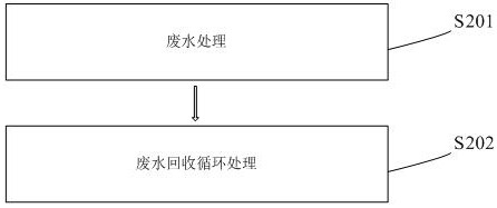 Method of optimizing recovery process for wastewater in esterification tower used in ethyl acetate production