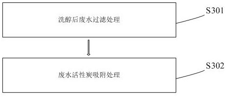 Method of optimizing recovery process for wastewater in esterification tower used in ethyl acetate production