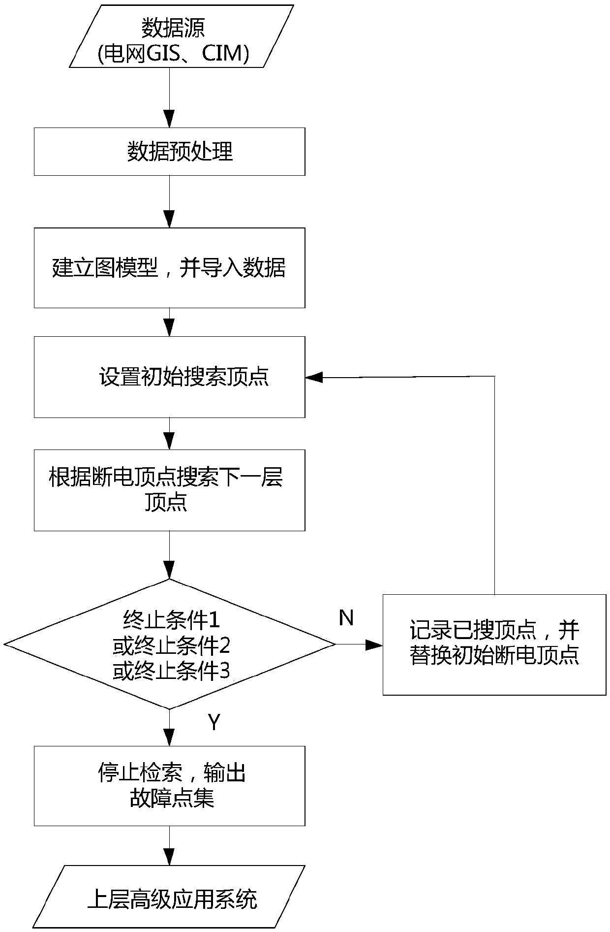 Method and device for analyzing outage range of power distribution network