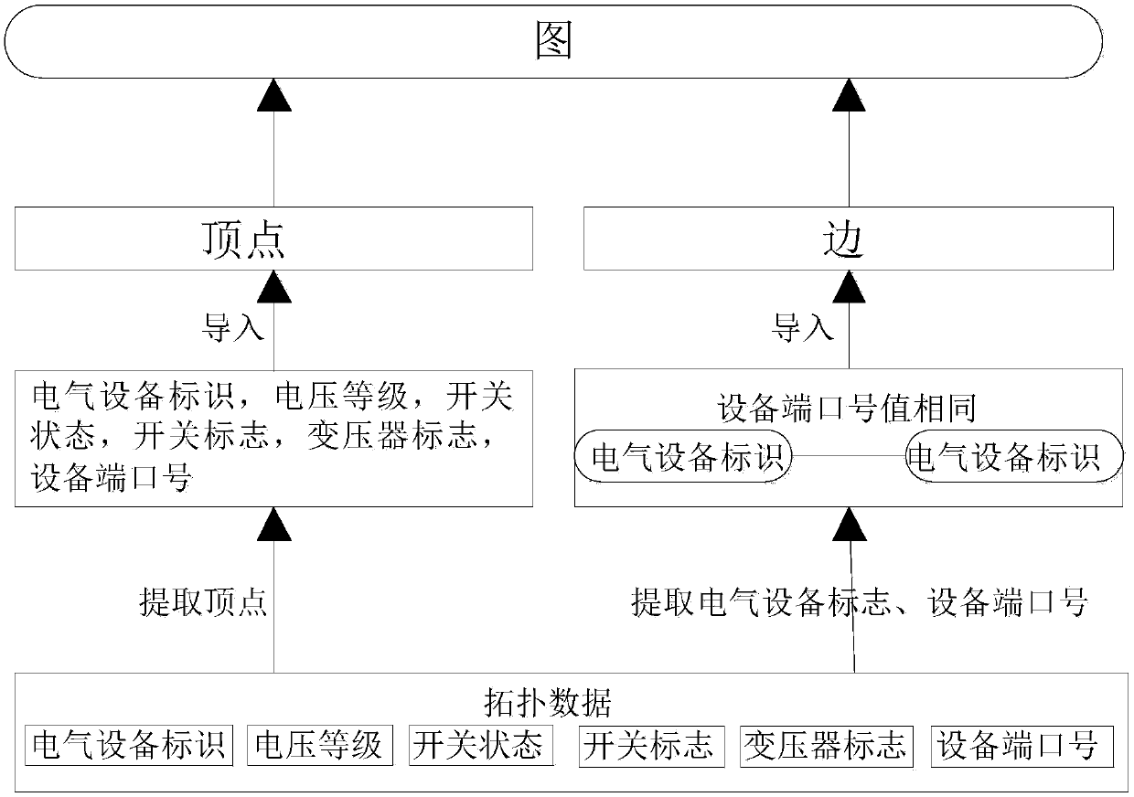 Method and device for analyzing outage range of power distribution network