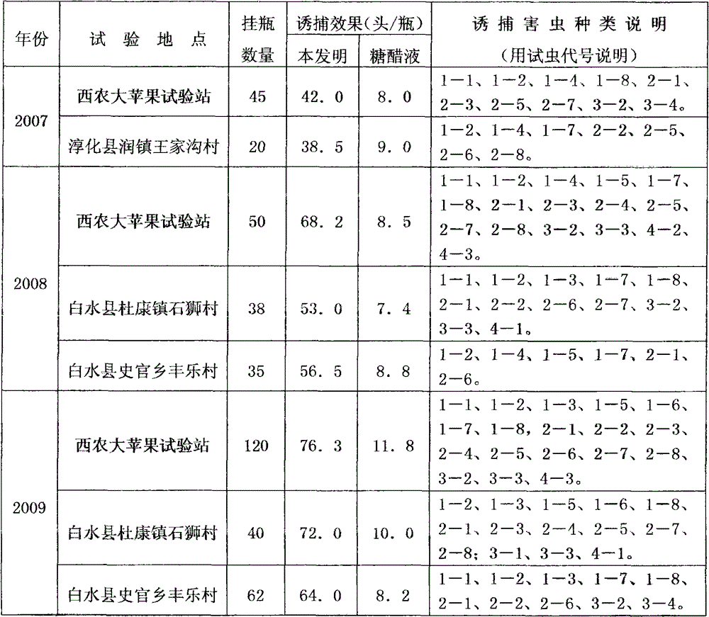 Approach-smell insect attracting bottle and preparation method thereof