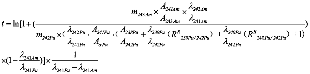 Method for determining age of plutonium-containing particle