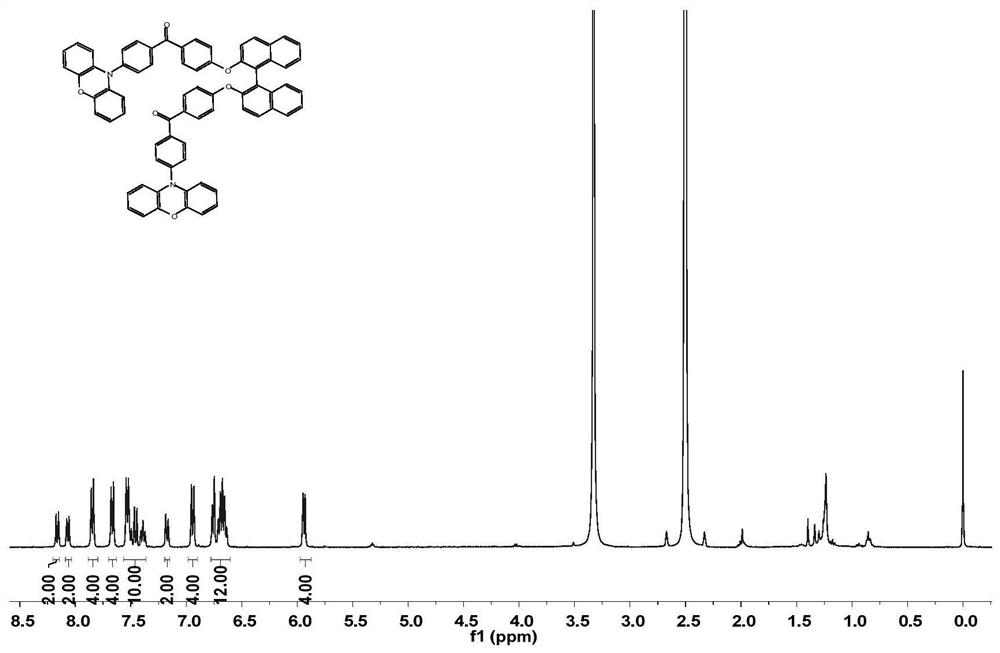 Aryl ketone compound as well as preparation method and application thereof