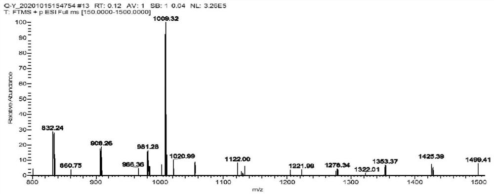 Aryl ketone compound as well as preparation method and application thereof